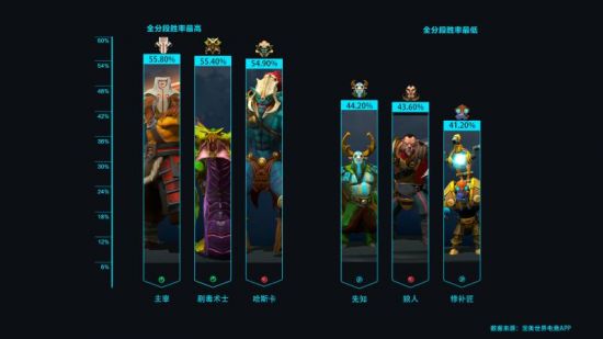 王者荣耀新赛季夏侯惇边路出装攻略