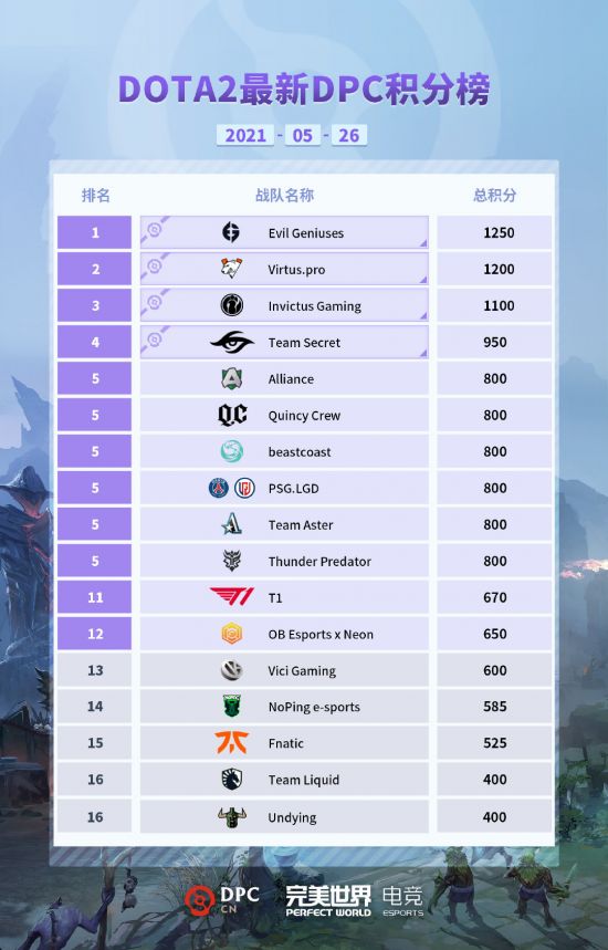 腾讯游戏全线爆发引发玩家热潮