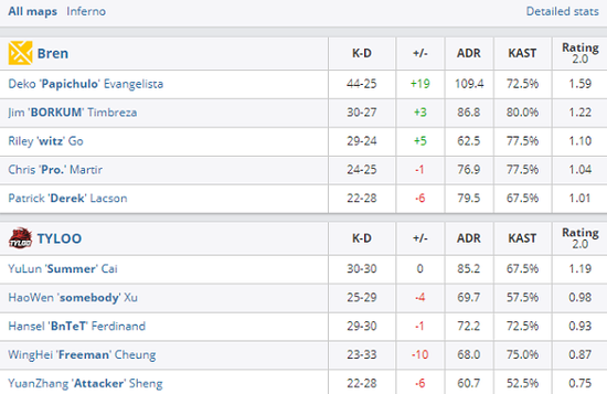 探索AI大乱斗模式的魅力与策略