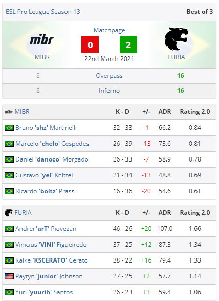 迪卡德·凯恩正式加入风暴英雄新阵容