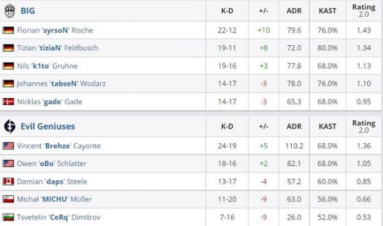 2025年CS亚洲邀请赛盛大开幕 TYLOO和LVG强势出战